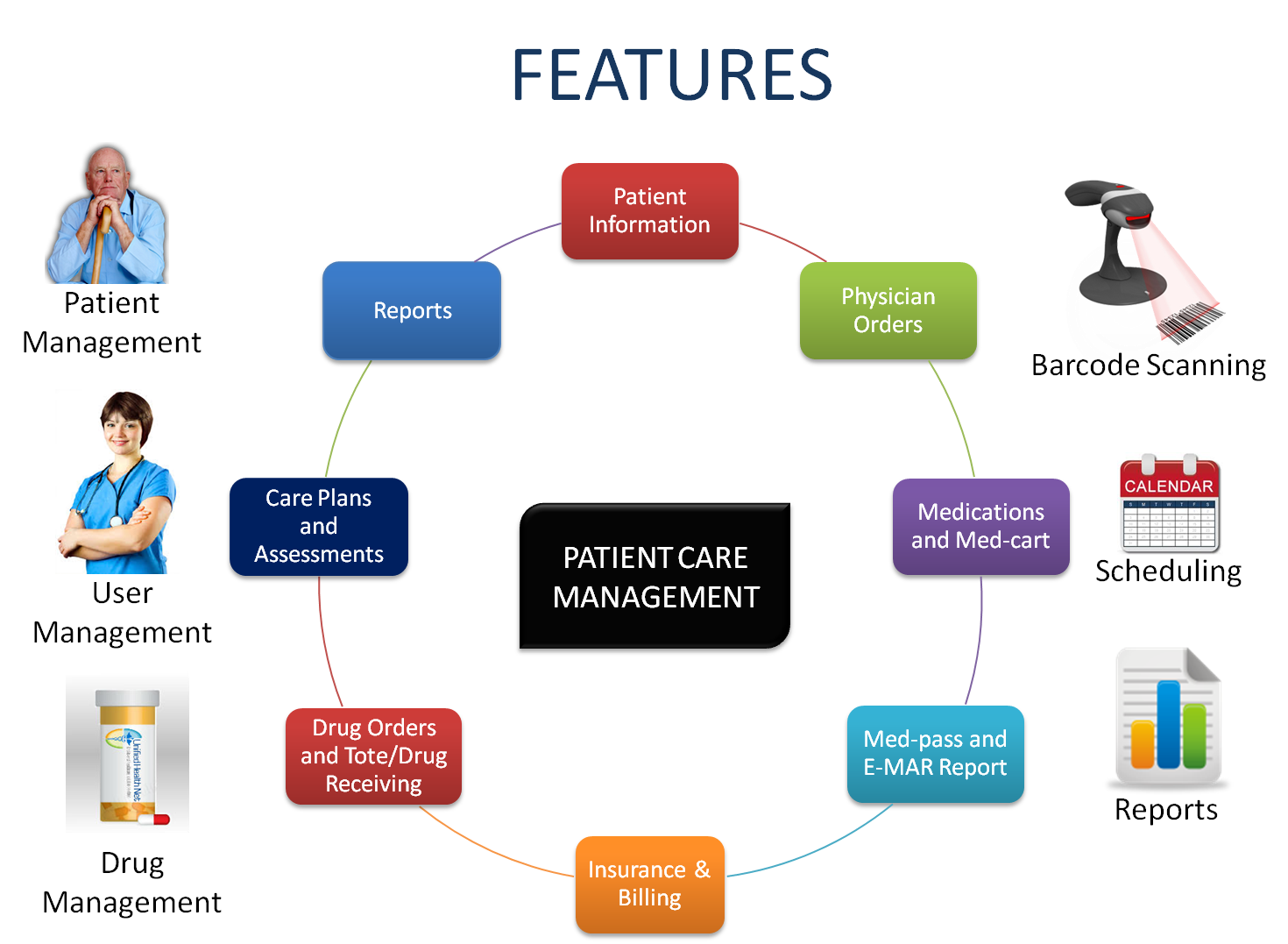 Unified Health Net features