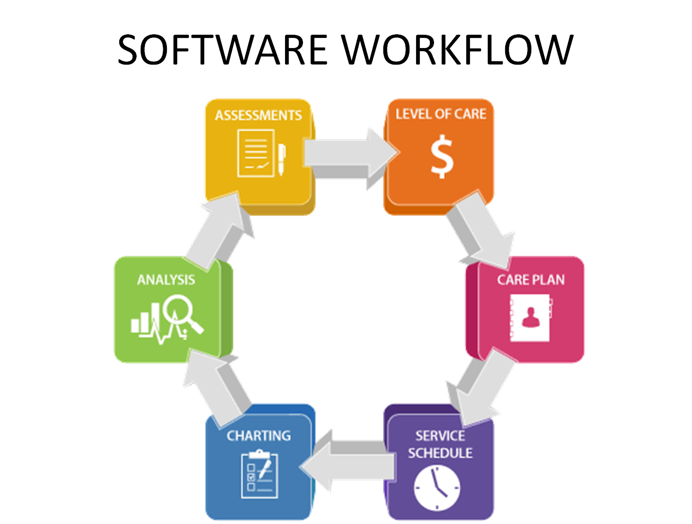UNIFIED SOFTWARE WORKFLOW